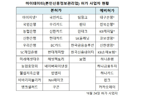 금융위원회 제공